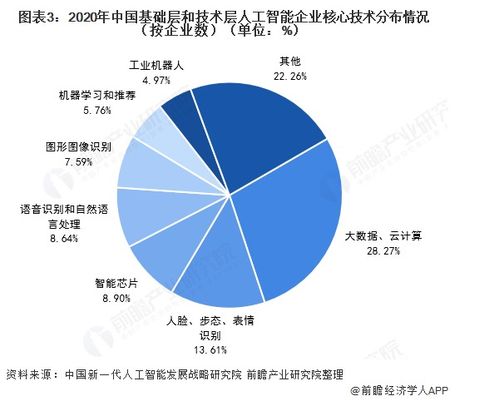 2021年中國人工智能行業(yè)發(fā)展現(xiàn)狀與標(biāo)準(zhǔn)化建設(shè)前瞻