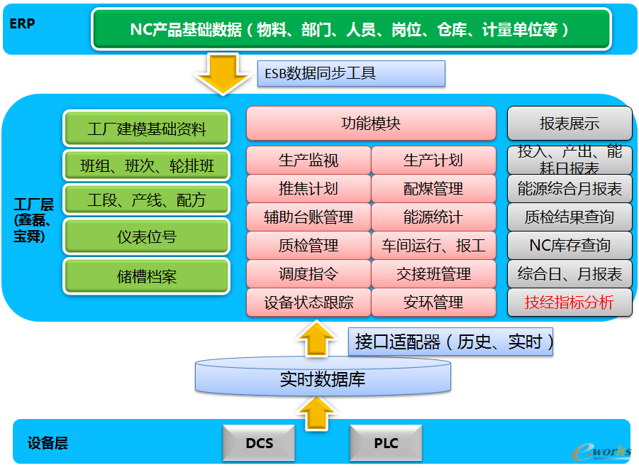 軟件定義存儲 賦能金融機(jī)構(gòu)數(shù)據(jù)治理，加速數(shù)字化轉(zhuǎn)型