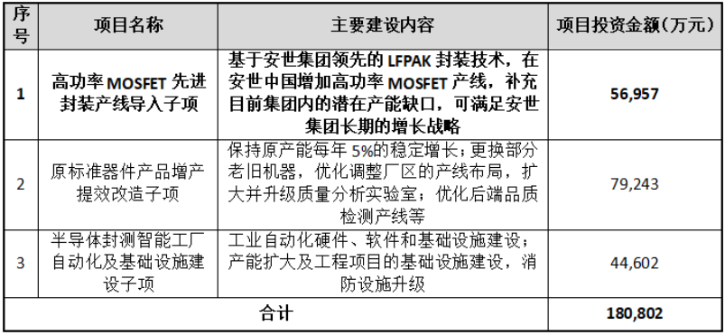 軟件定義硬件 聞泰科技58億融資案揭示高功率MOSFET產(chǎn)線轉(zhuǎn)移背后的基礎(chǔ)服務(wù)升級