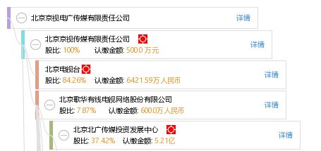 北京京視電廣傳媒有限責(zé)任公司——簡視傳媒的崛起與展望